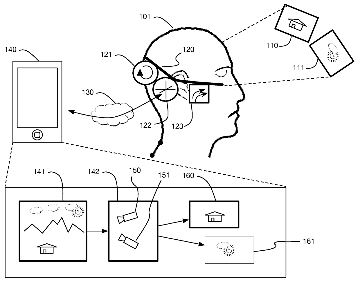 Virtual reality system with control command gestures