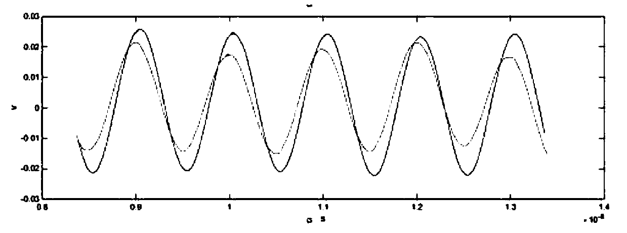 Electro-optic intensity modulator chirp parameter testing method based on phase comparison