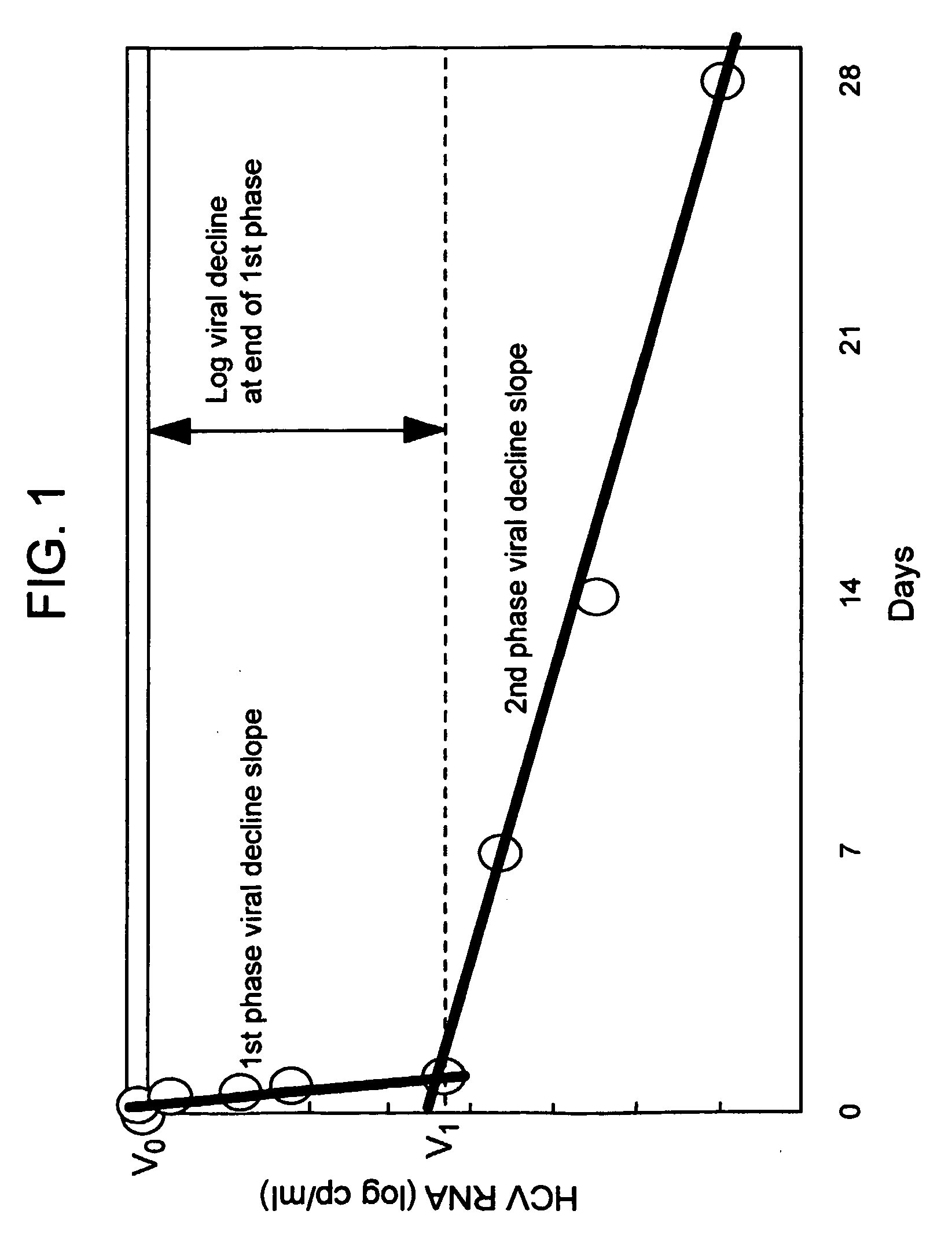 Compositions and method for treating hepatitis virus infection