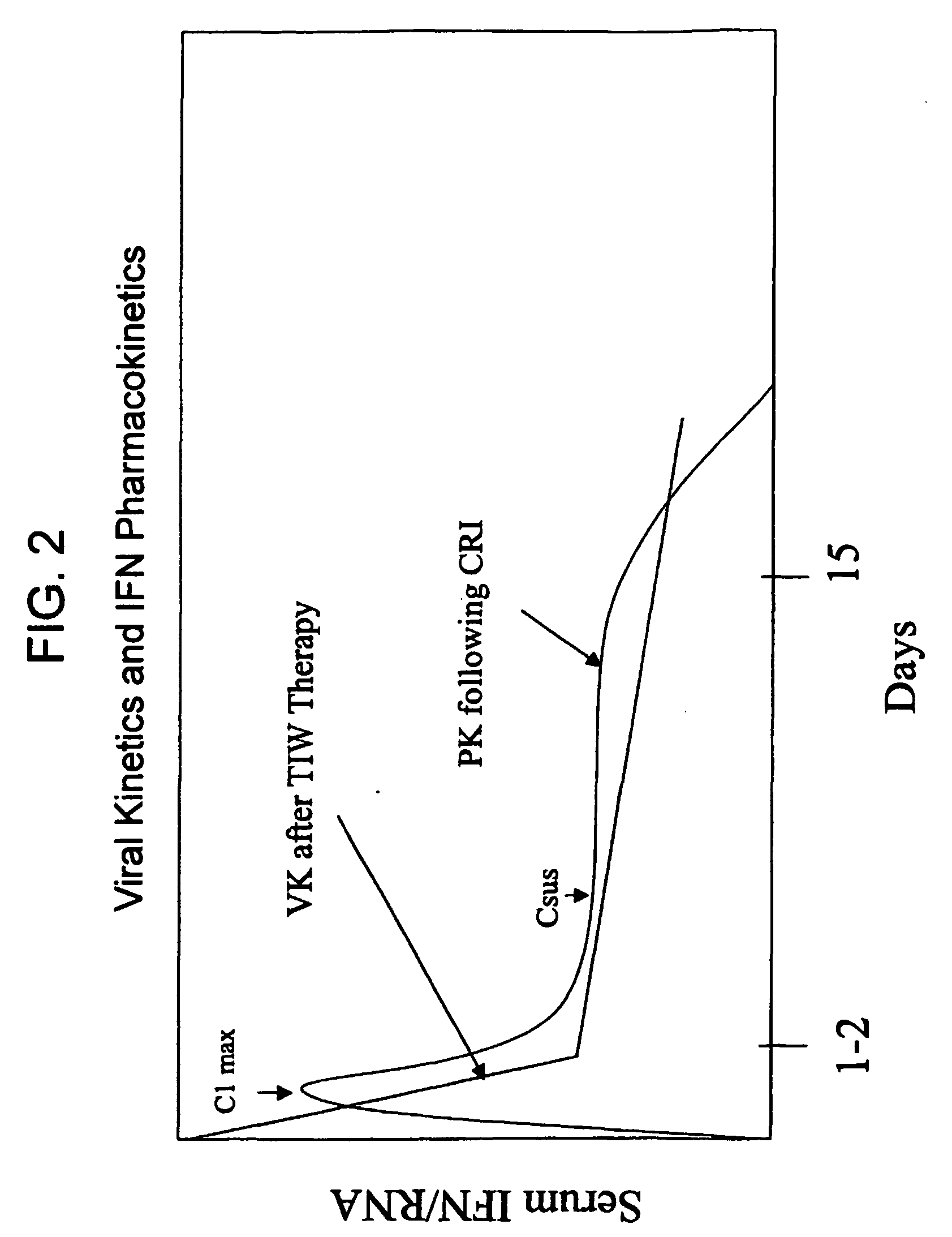 Compositions and method for treating hepatitis virus infection