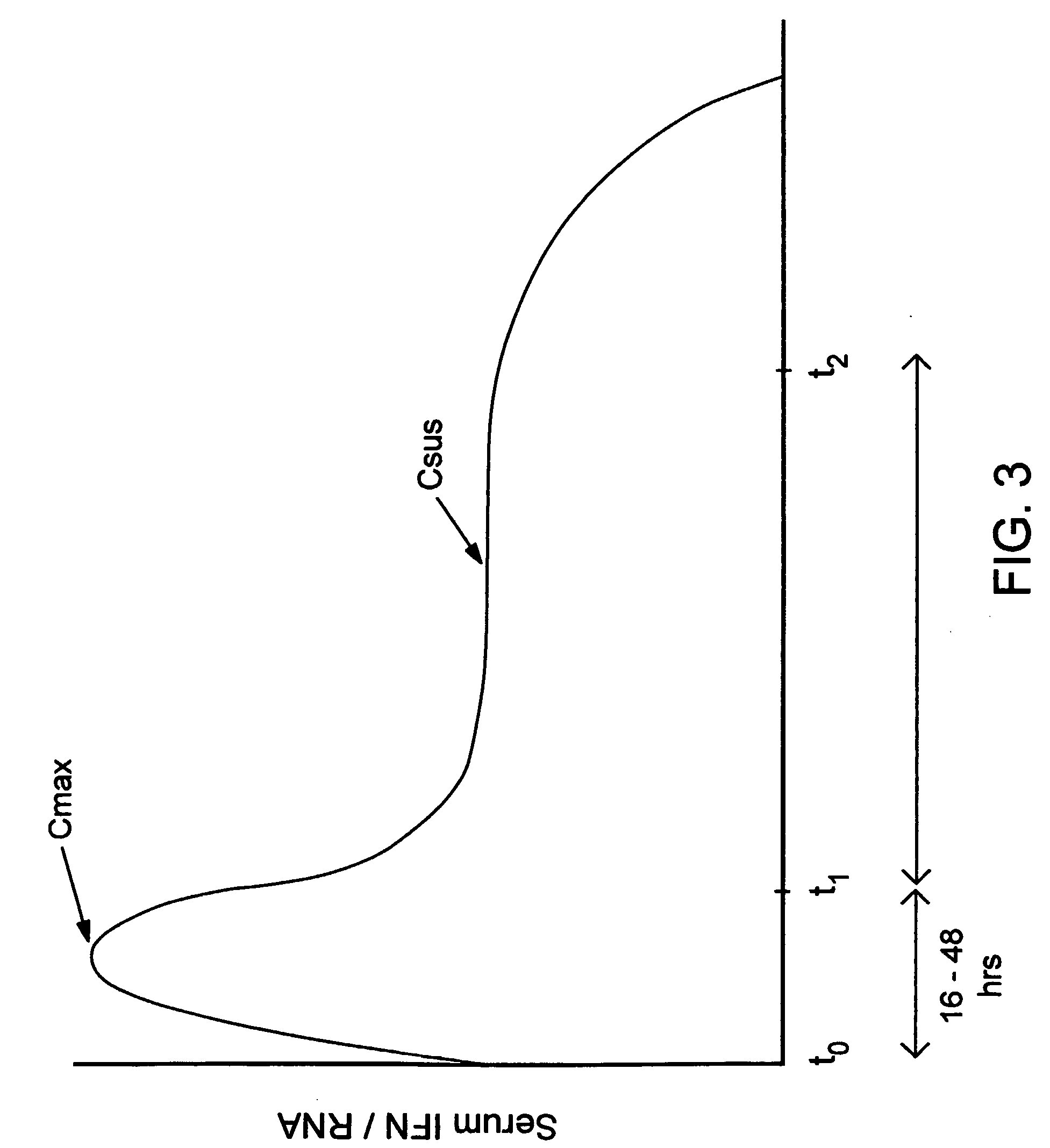 Compositions and method for treating hepatitis virus infection