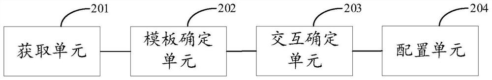 Data interaction system construction method, device and equipment