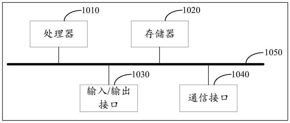 Data interaction system construction method, device and equipment