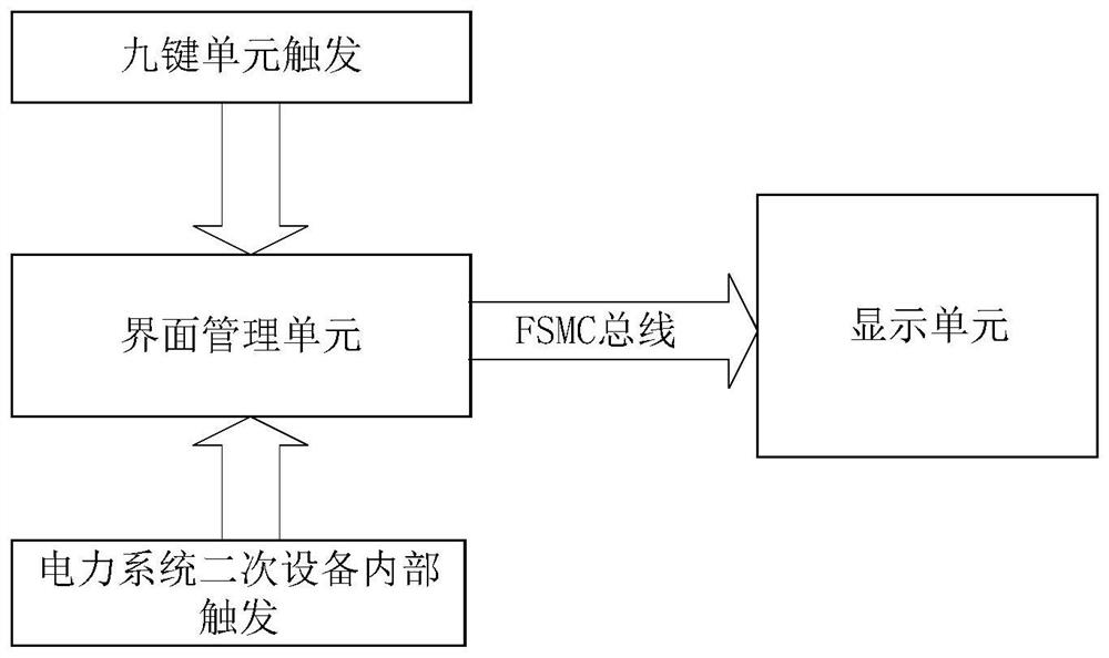 A Man-Machine Interface and Man-Machine Interaction Method Applicable to Power System Secondary Equipment