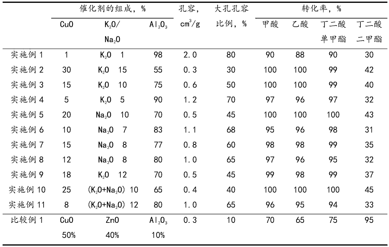 Prehydrogenation catalyst for preparing 1,4-butanediol, its preparation method and application