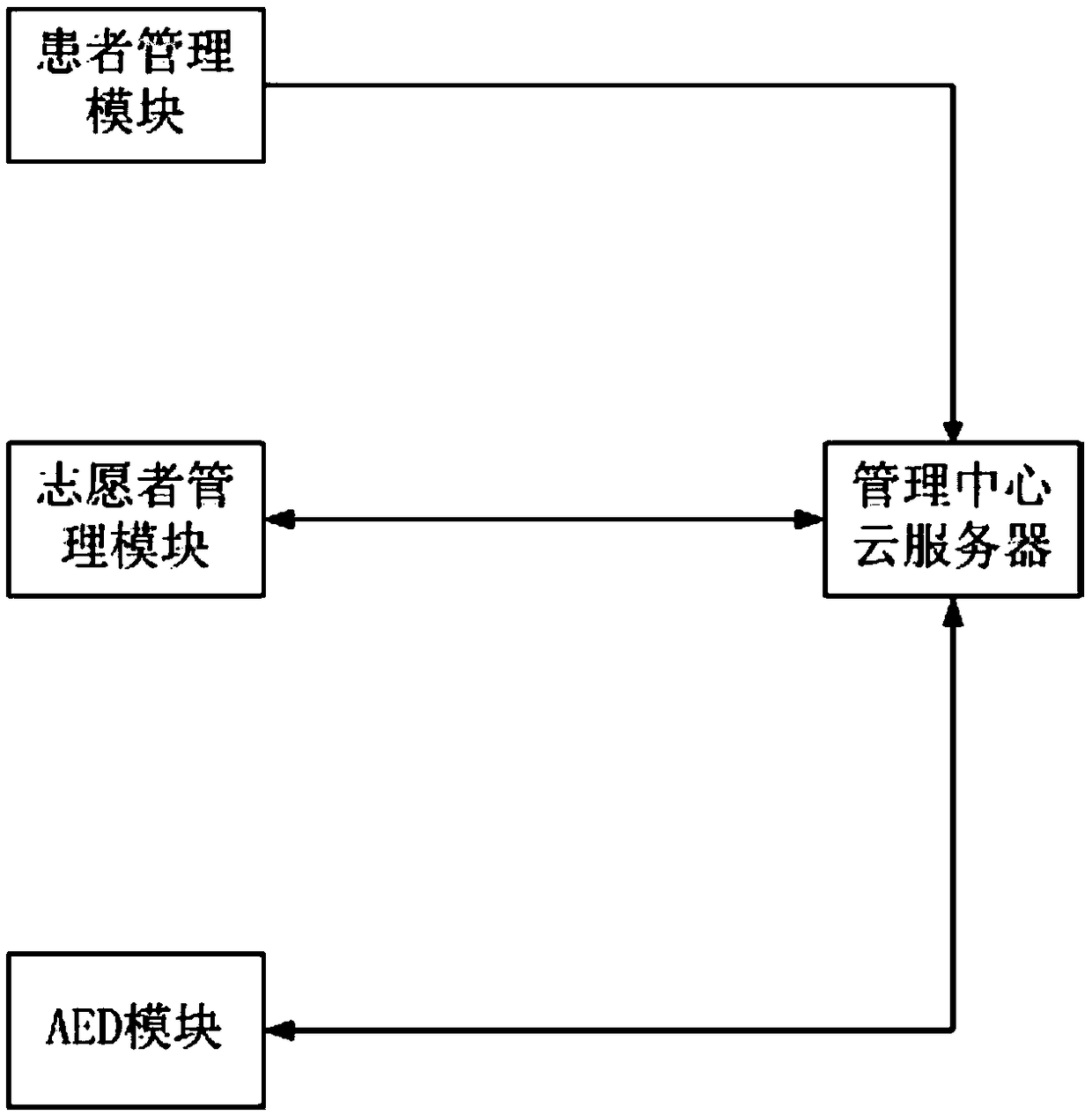 AED scheduling management system and AED scheduling management method