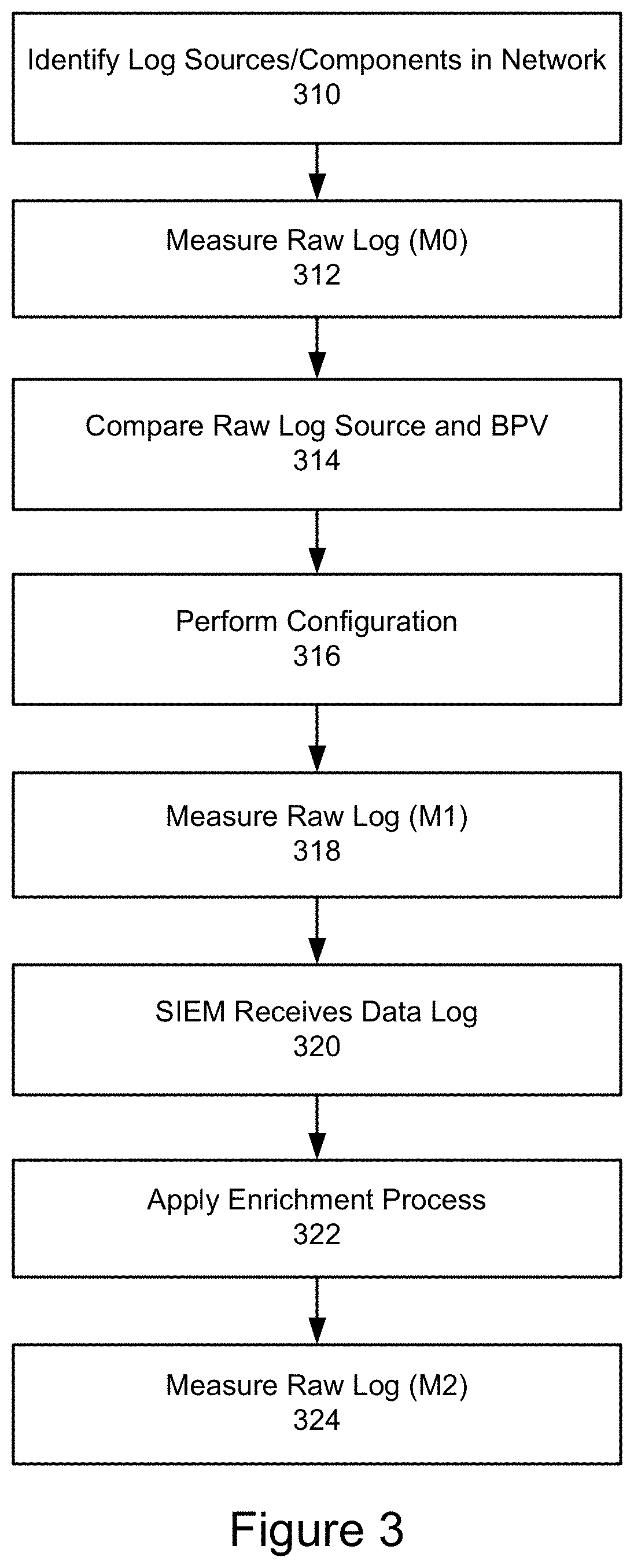 System and method for implementing a log source value tool for security information event management
