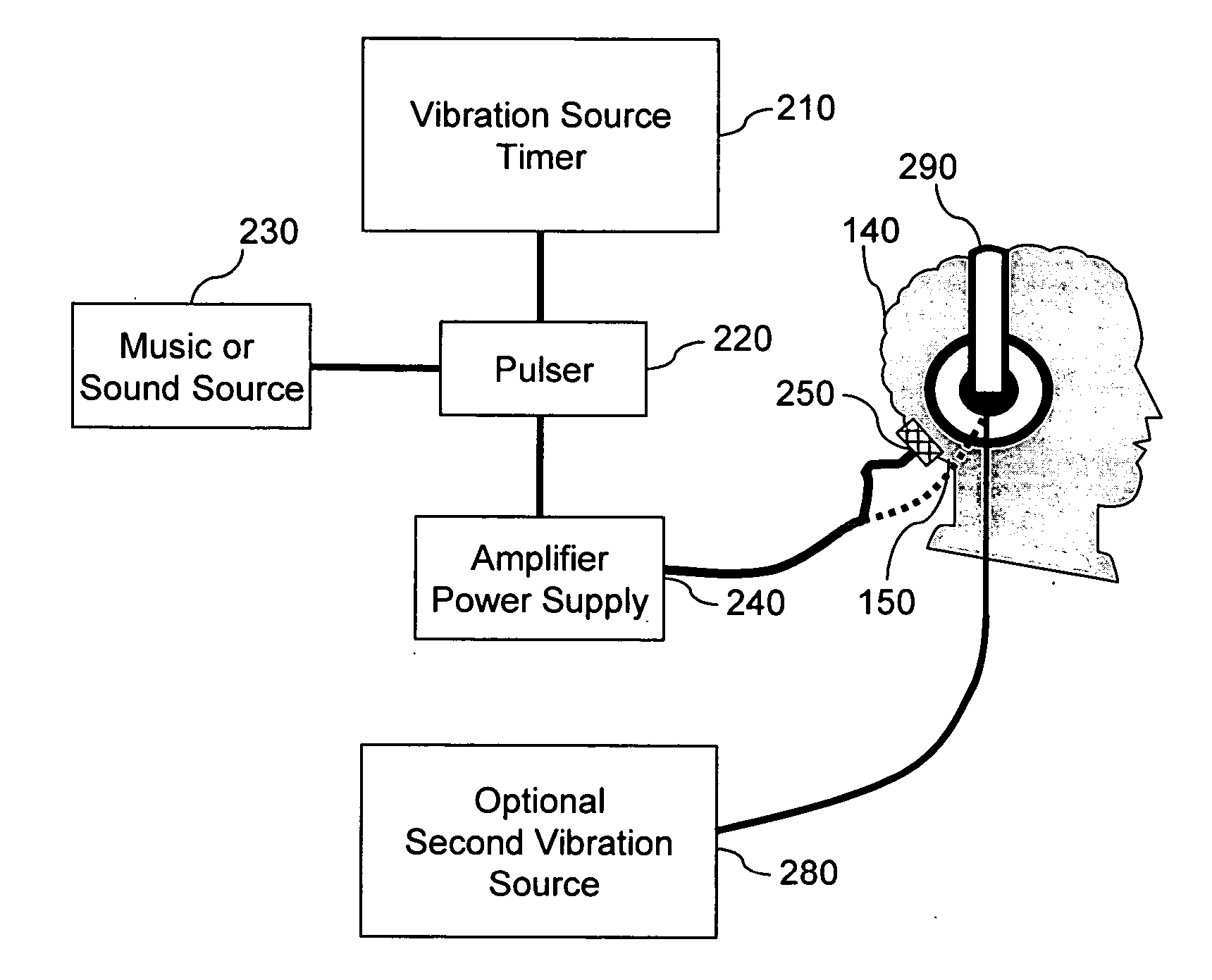 Method and apparatus for improving hearing in patients suffering from hearing loss
