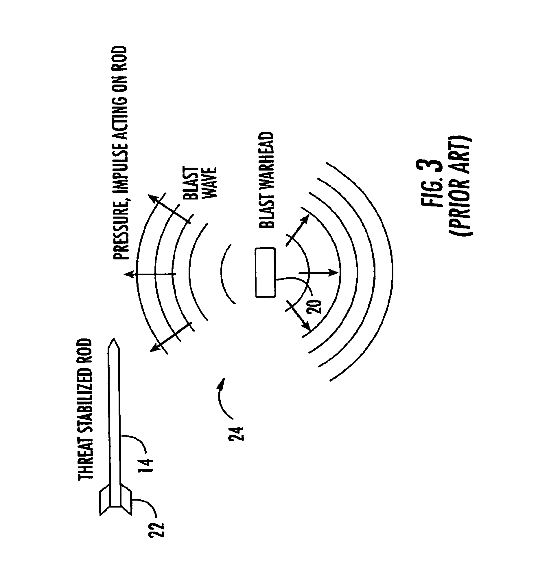 Vehicle-borne system and method for countering an incoming threat