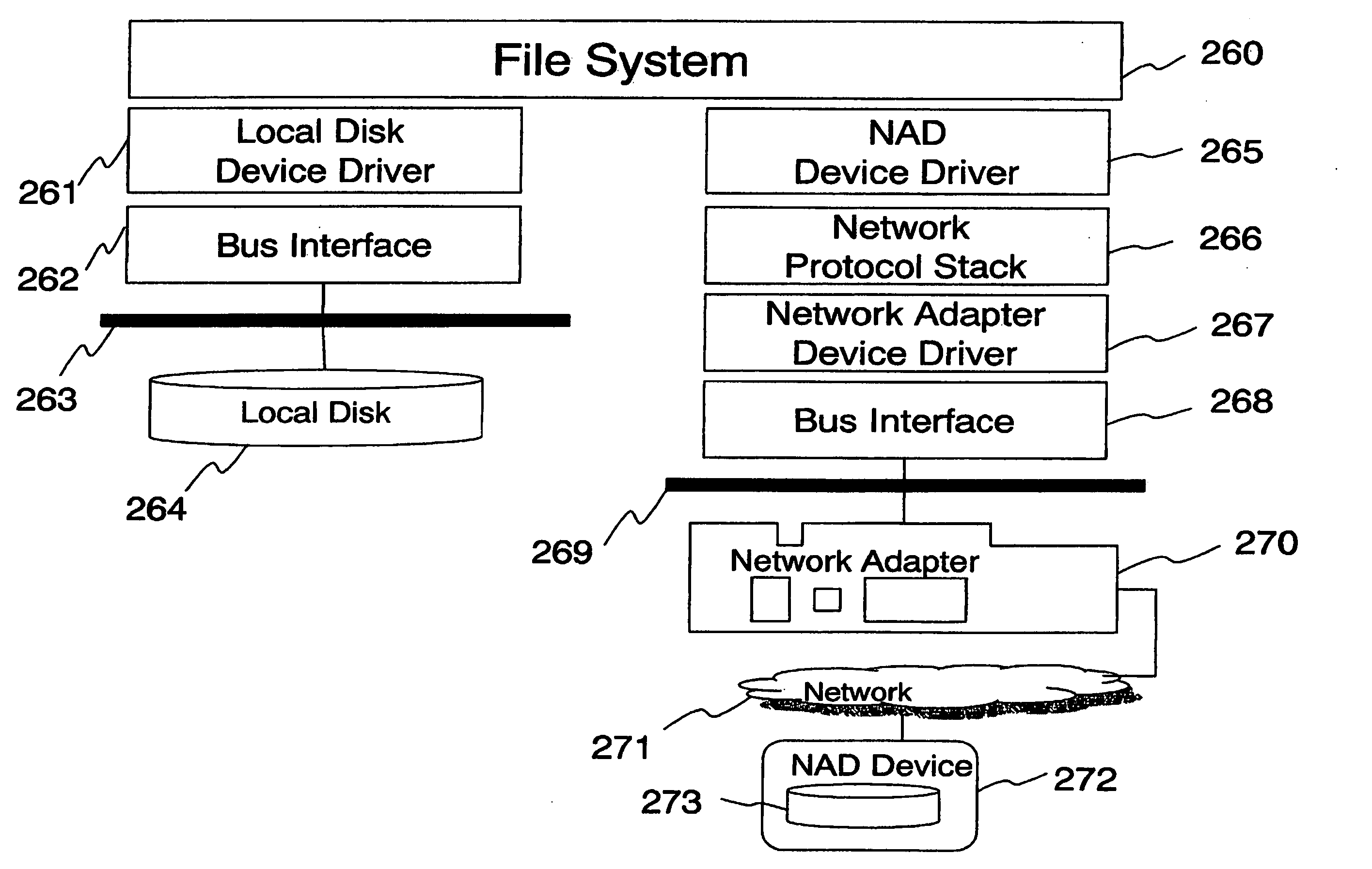 Disk system adapted to be directly attached