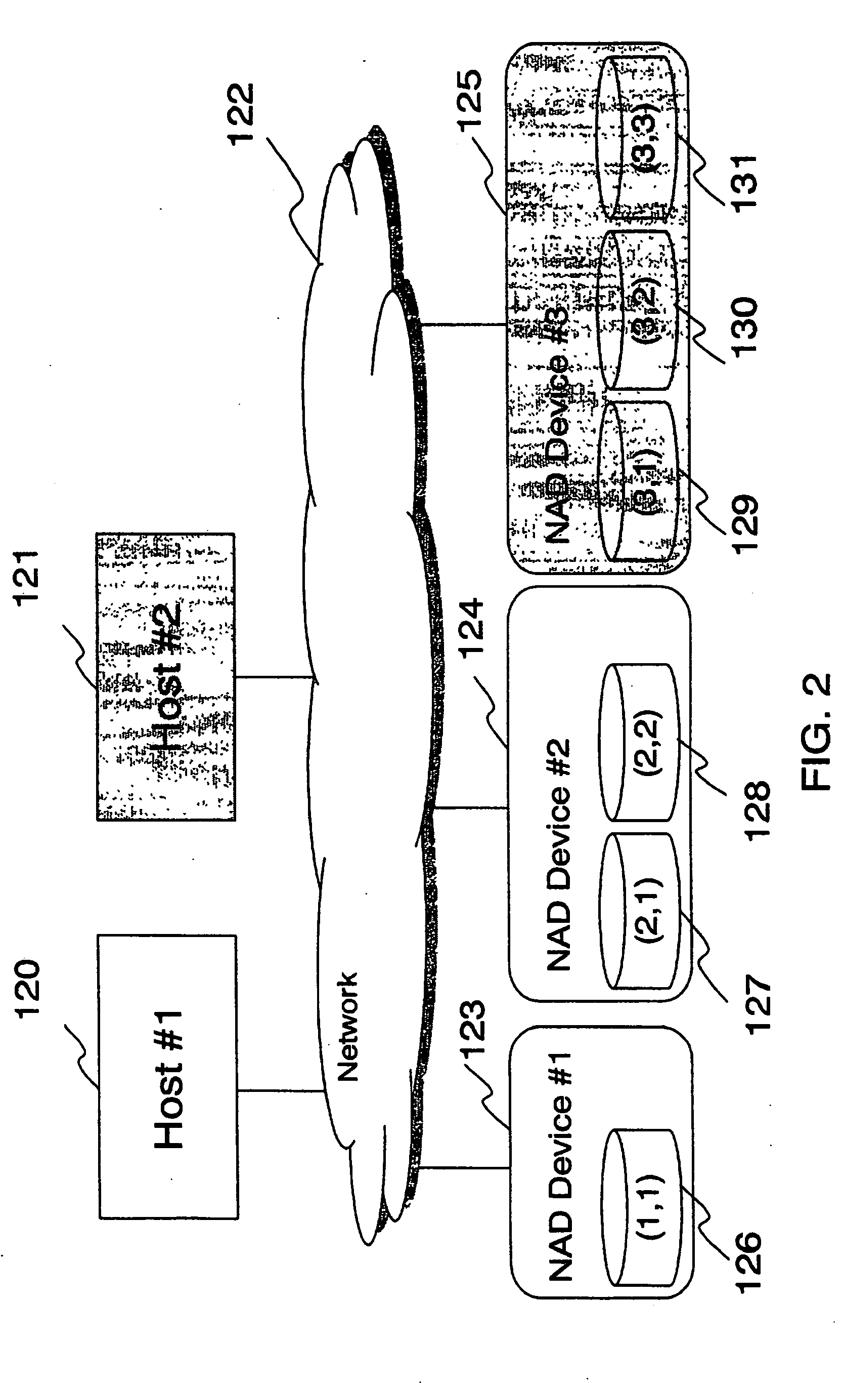 Disk system adapted to be directly attached