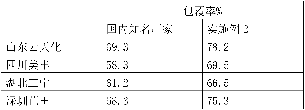 New-type nutritional-type powder anti-blocking agent and application