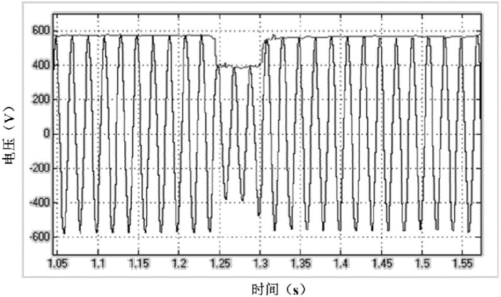 LES dual-mode rapid power grid fundamental current amplitude detection method and dual-mode detector