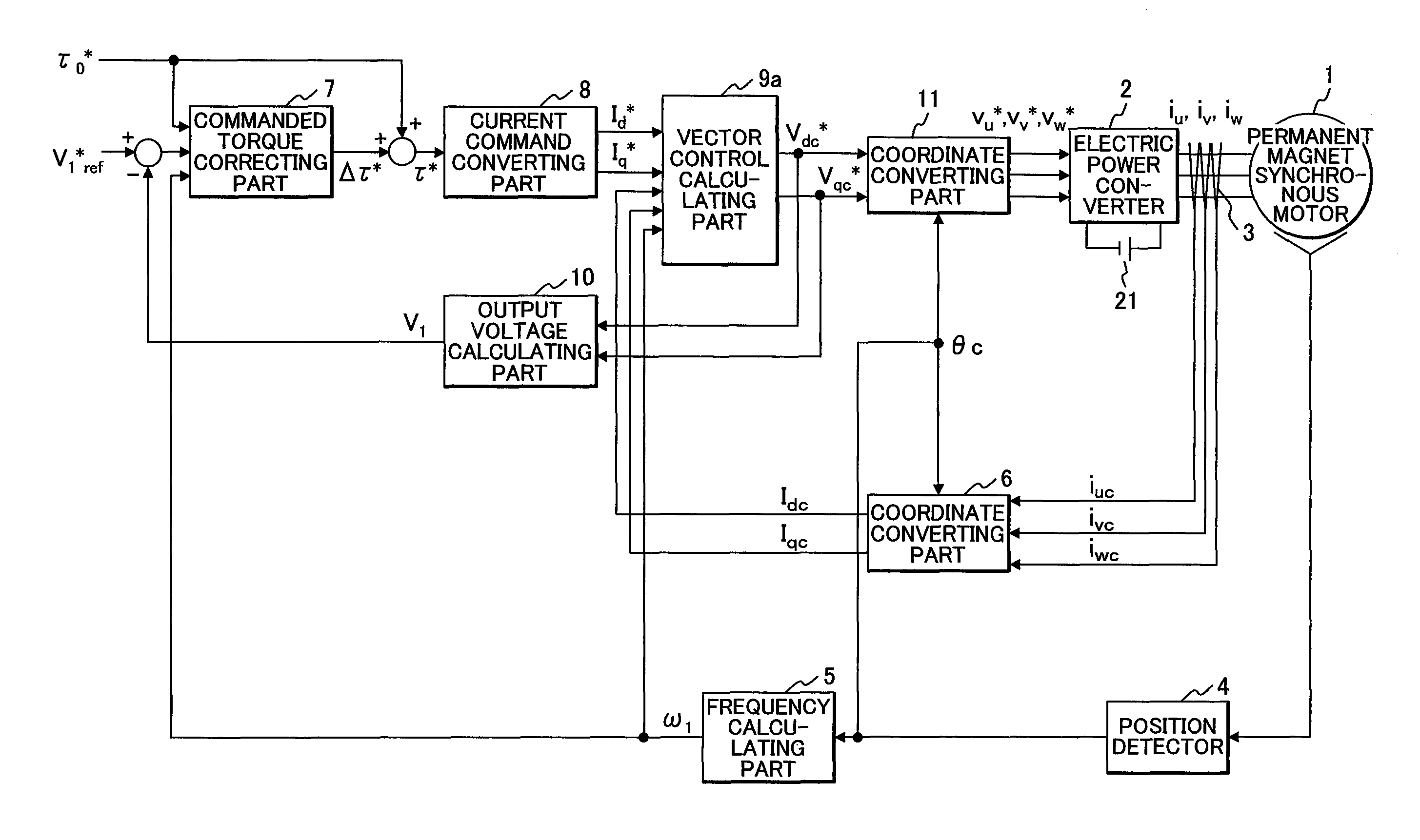 Torque controller for permanent magnet synchronous motor