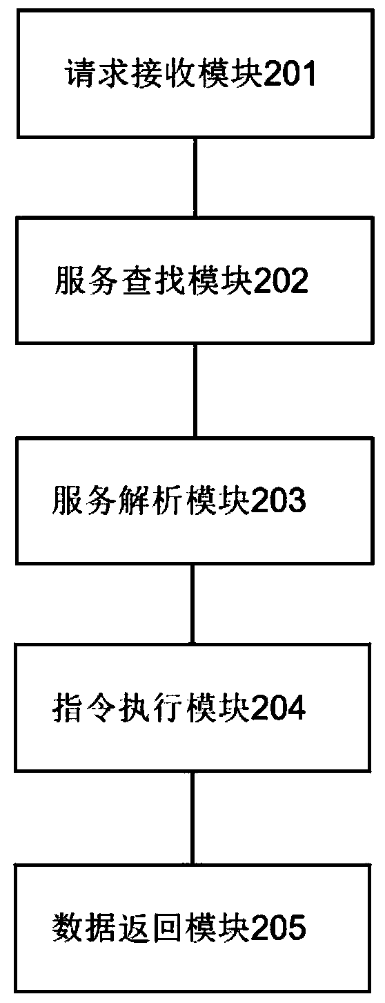 Service aggregation method and apparatus, aggregation service execution method and apparatus, and electronic device