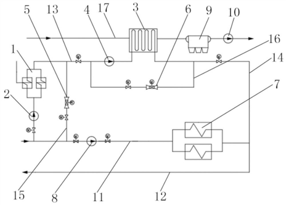 Cascade utilization system of flue gas slag waste heat of circulating fluidized bed cogeneration unit