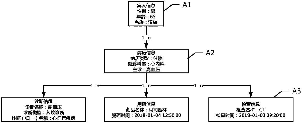 Data processing method and device and medium