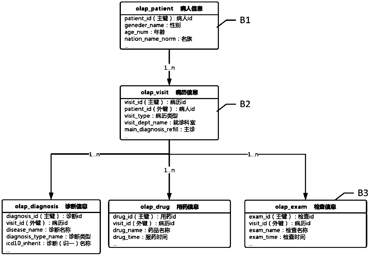 Data processing method and device and medium