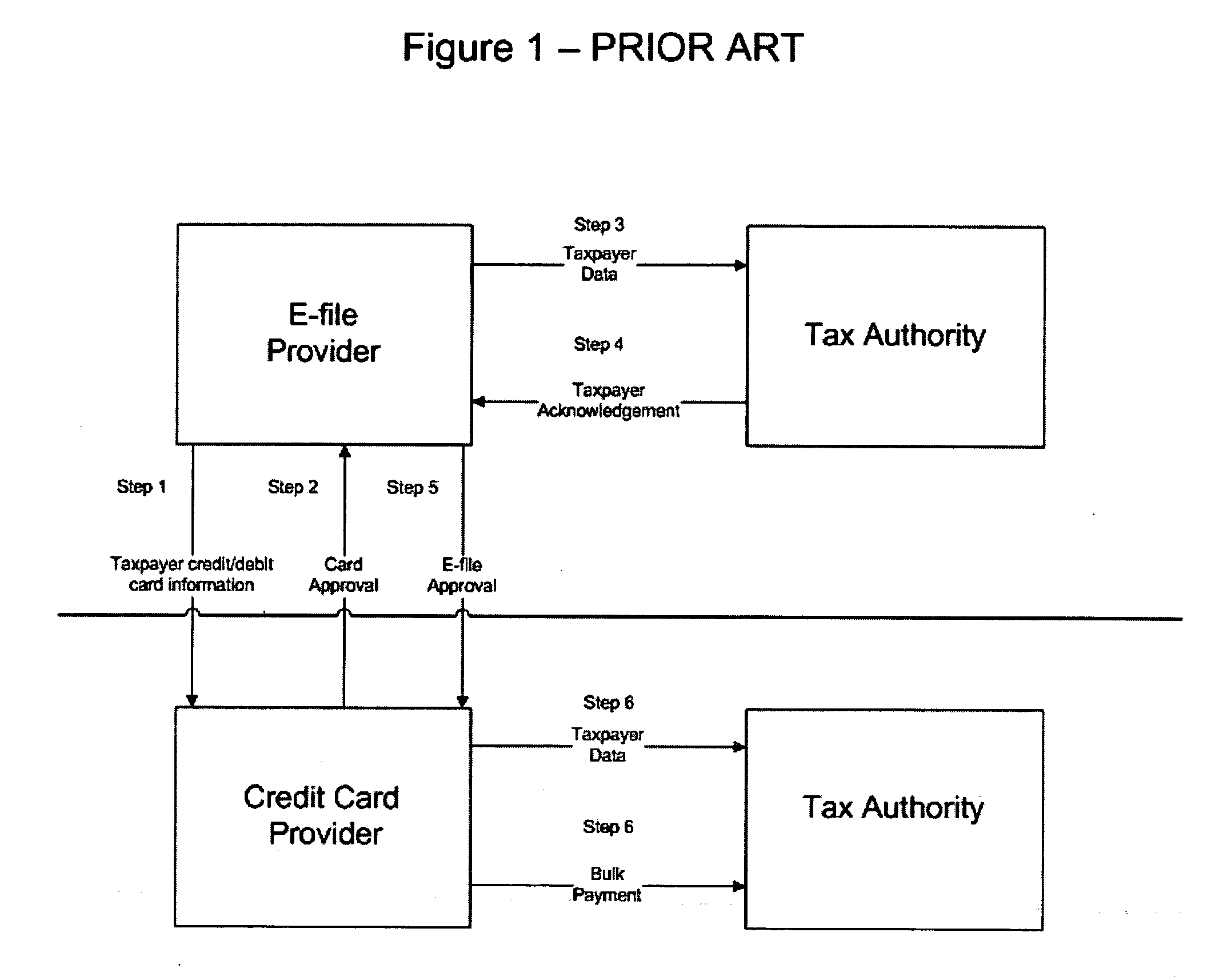 Methods for electronic payments using a third party facilitator
