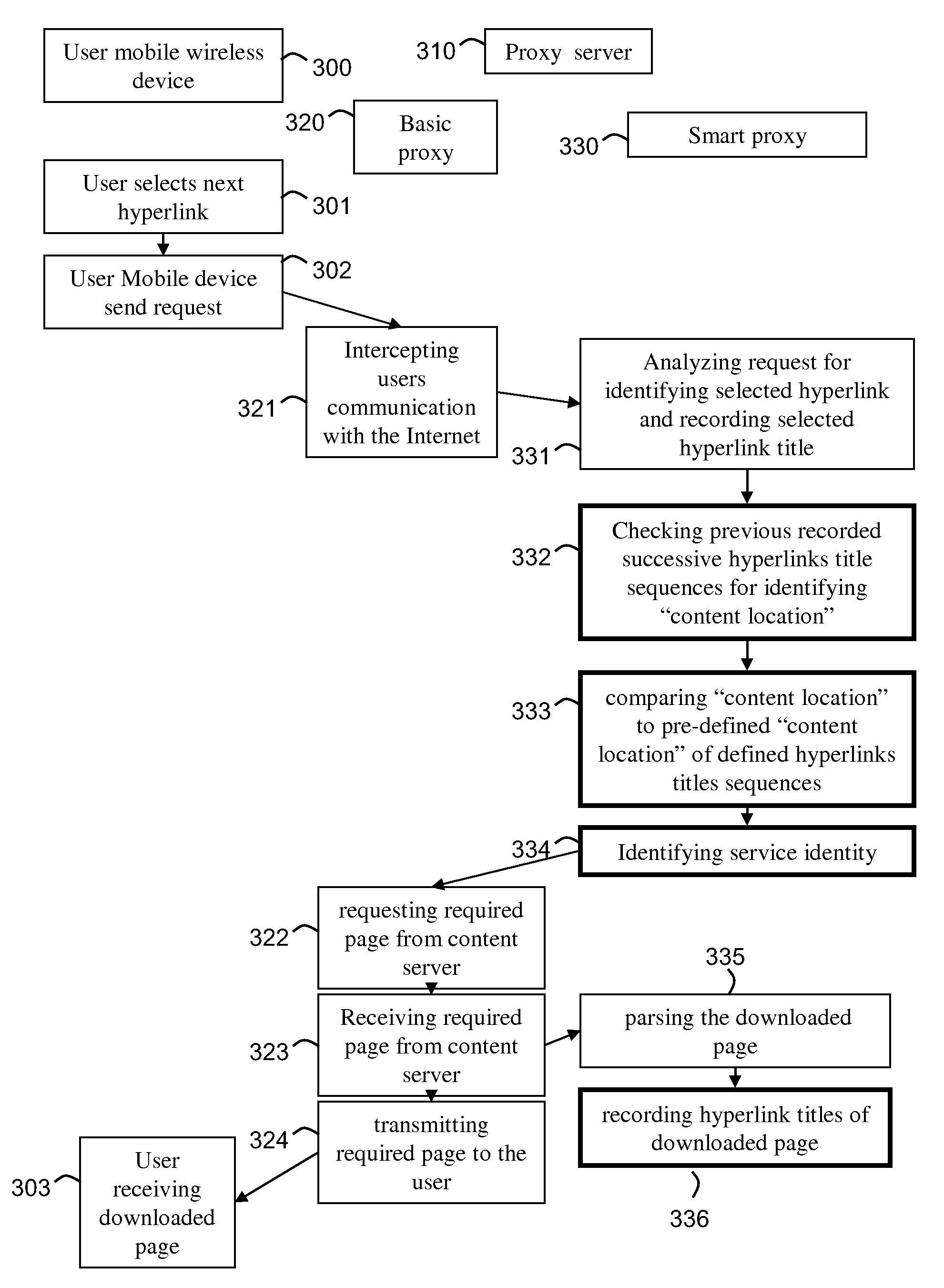 System and method for identifying content service within content server