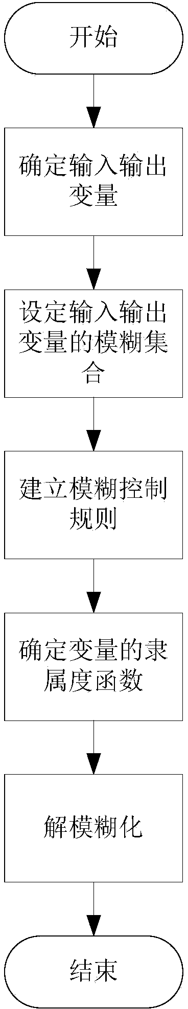 Navigation method of electric power inspection robot