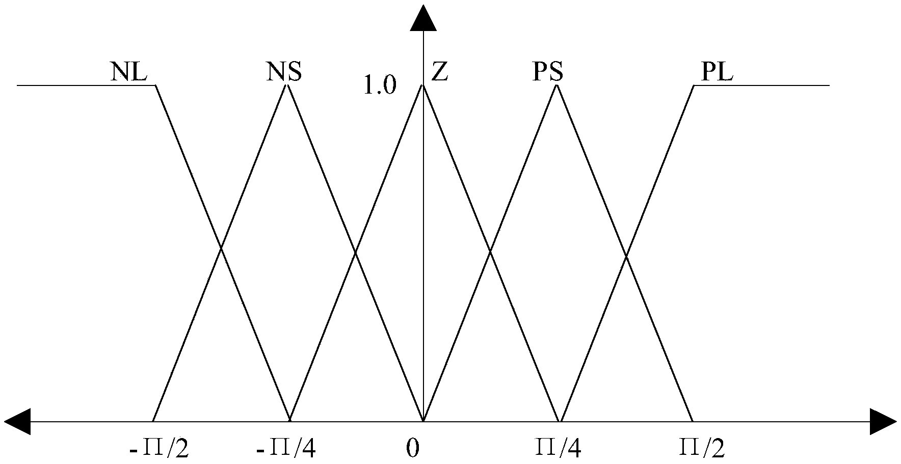 Navigation method of electric power inspection robot