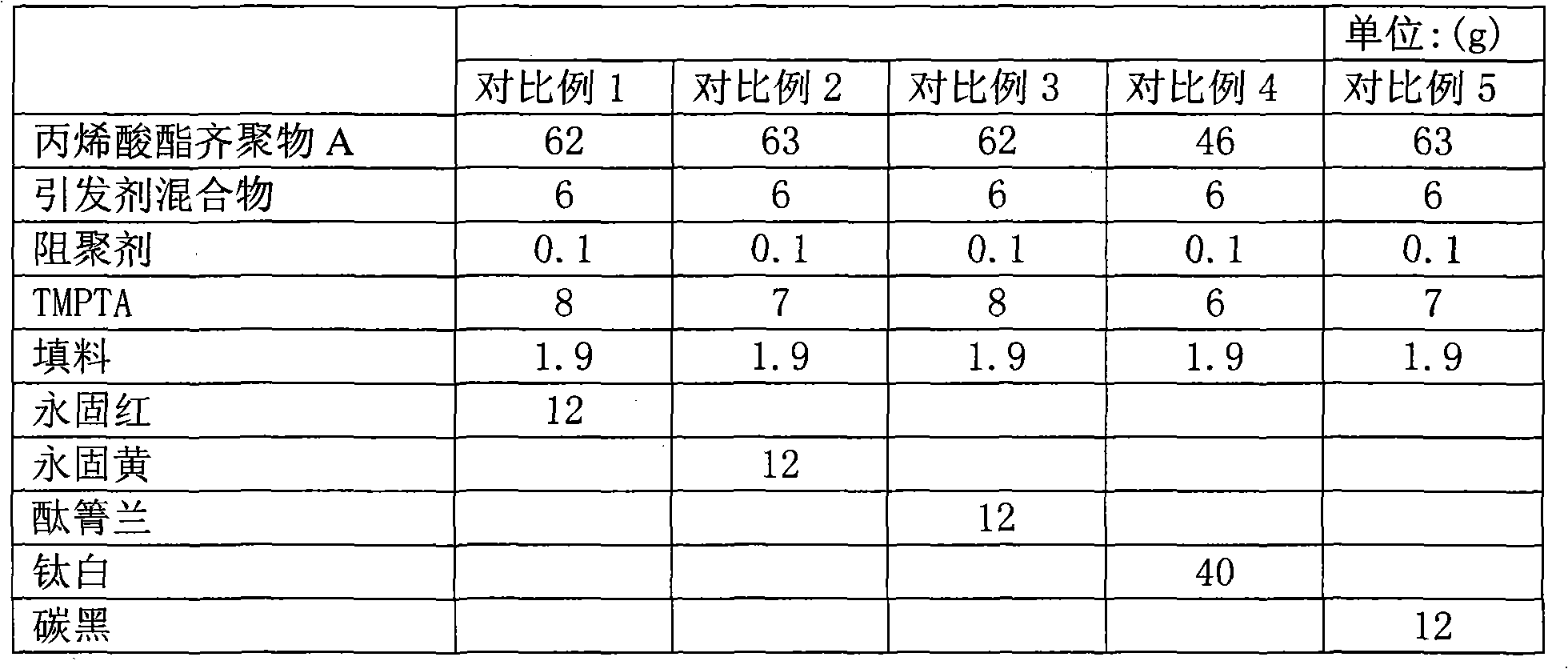 Flexible ultraviolet light curing offset printing ink