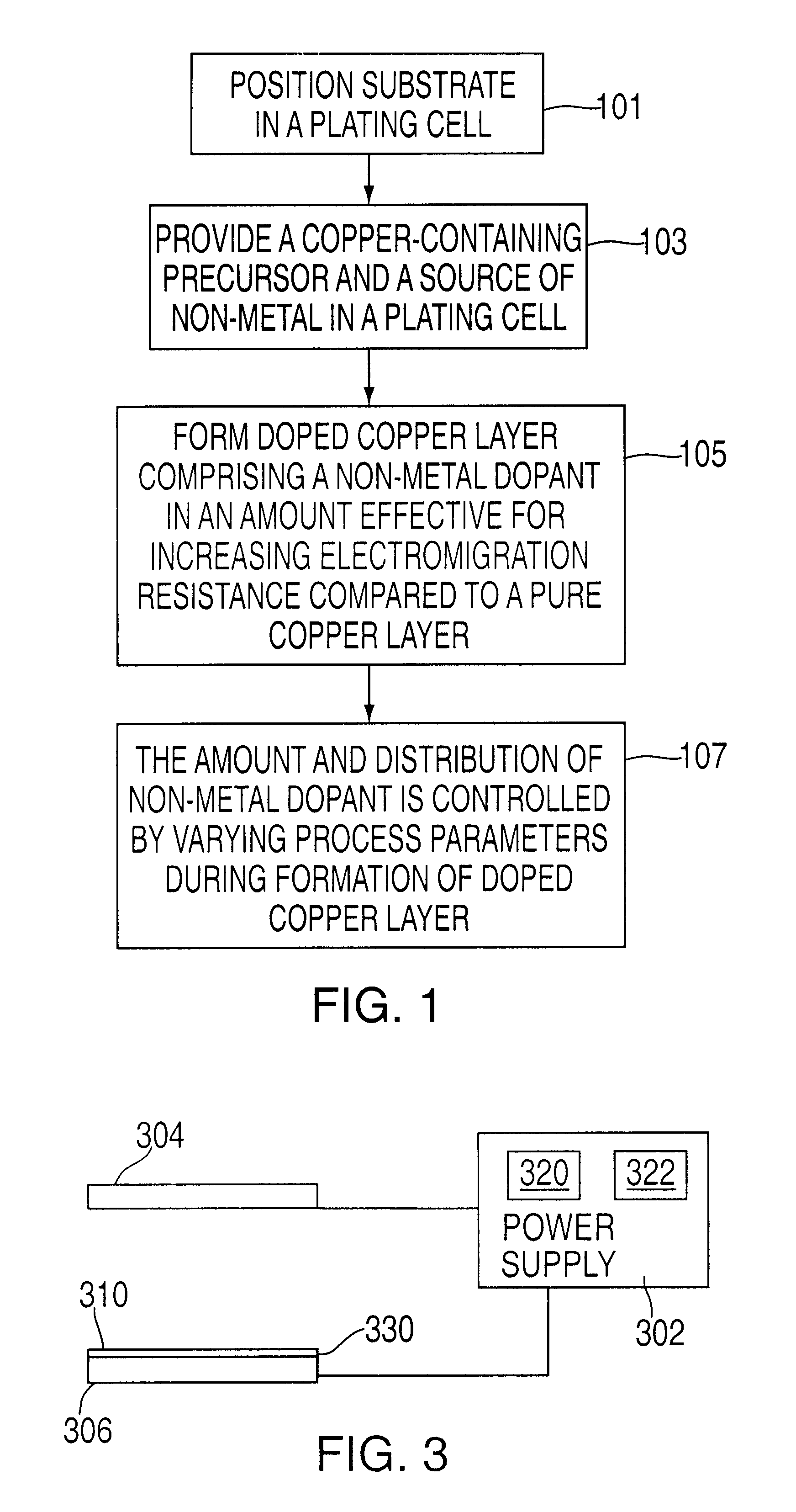 Method of forming copper interconnects