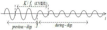 Direction judgment method of voltage sag source based on sequence space vector characteristic impedance real part polarity