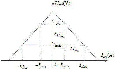 Direction judgment method of voltage sag source based on sequence space vector characteristic impedance real part polarity