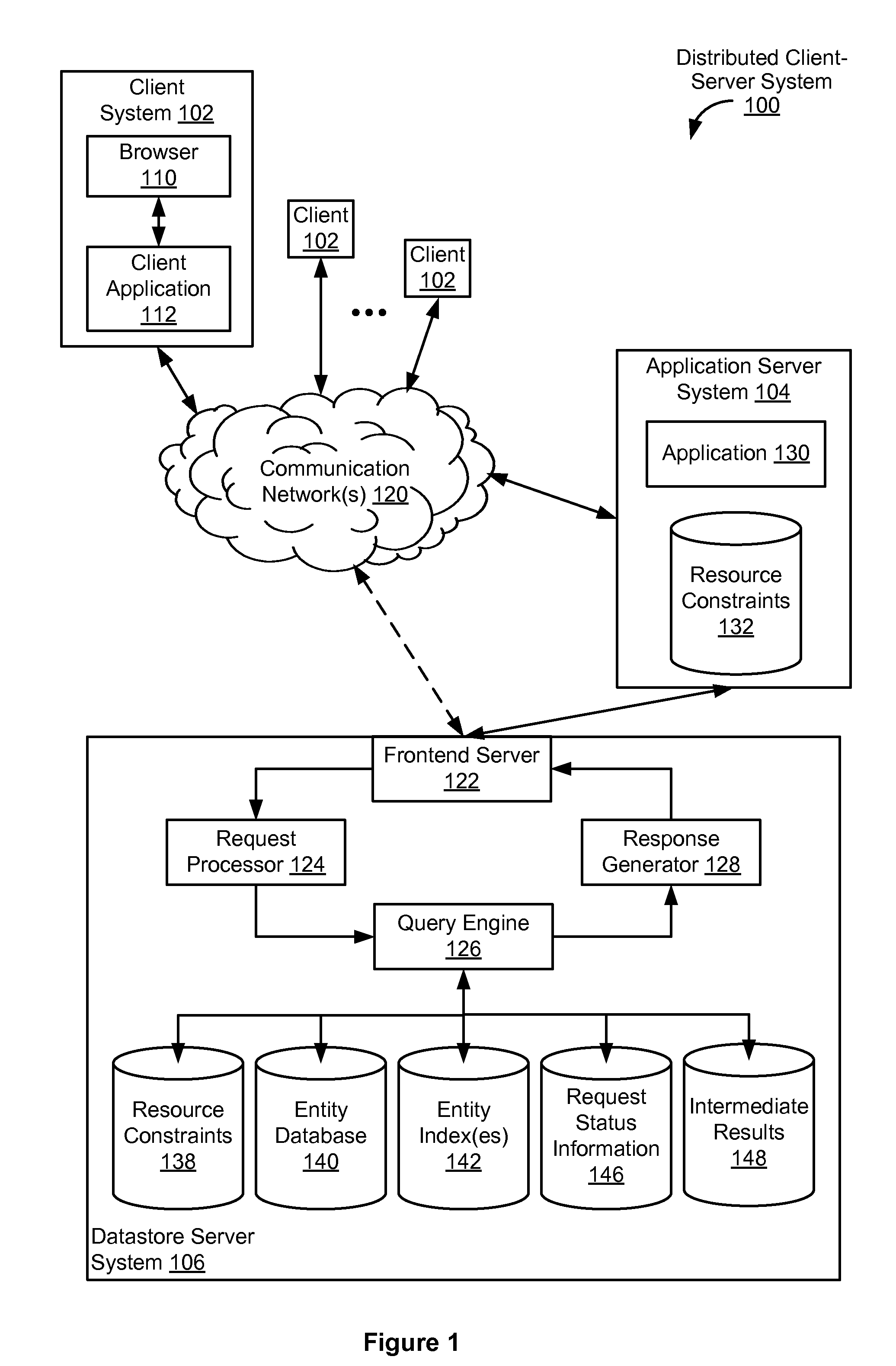 Application of resource limits to request processing