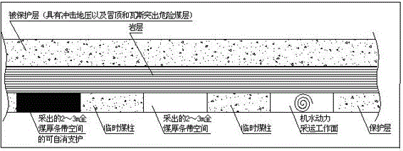 Protective coal seam and unmanned thin coal seam mining method