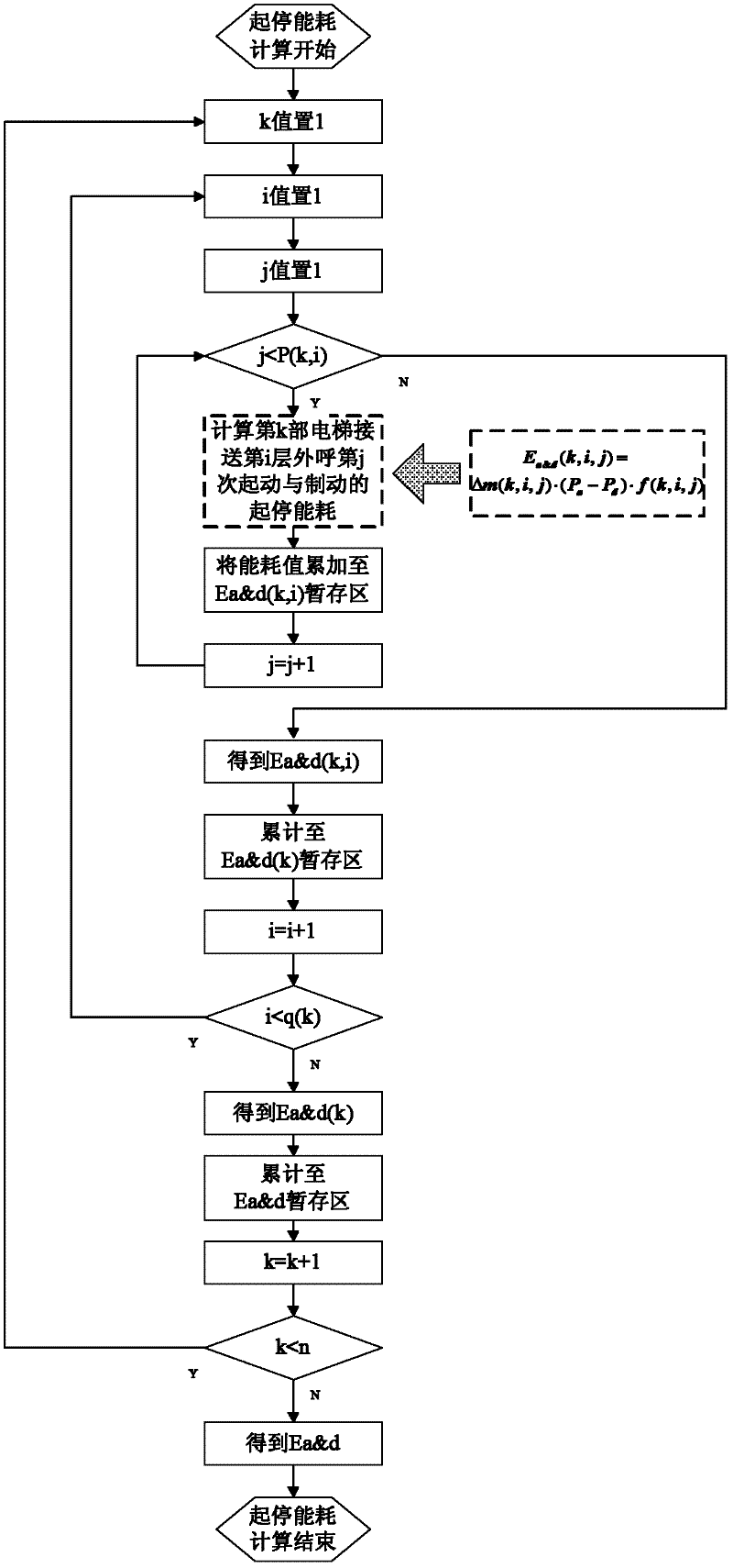 Energy-saving feedback oriented elevator group control scheduling method