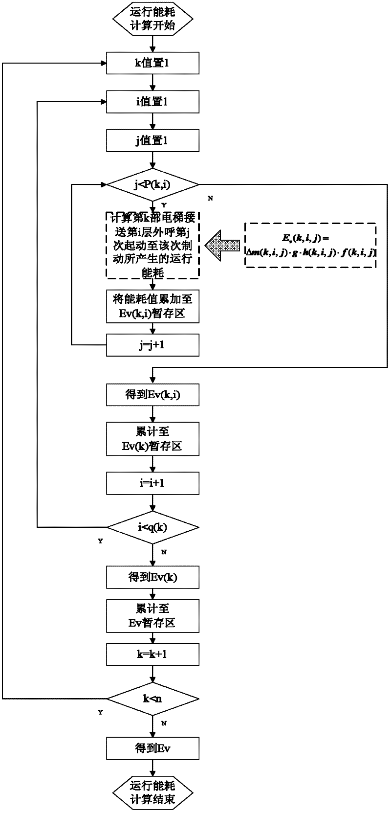 Energy-saving feedback oriented elevator group control scheduling method