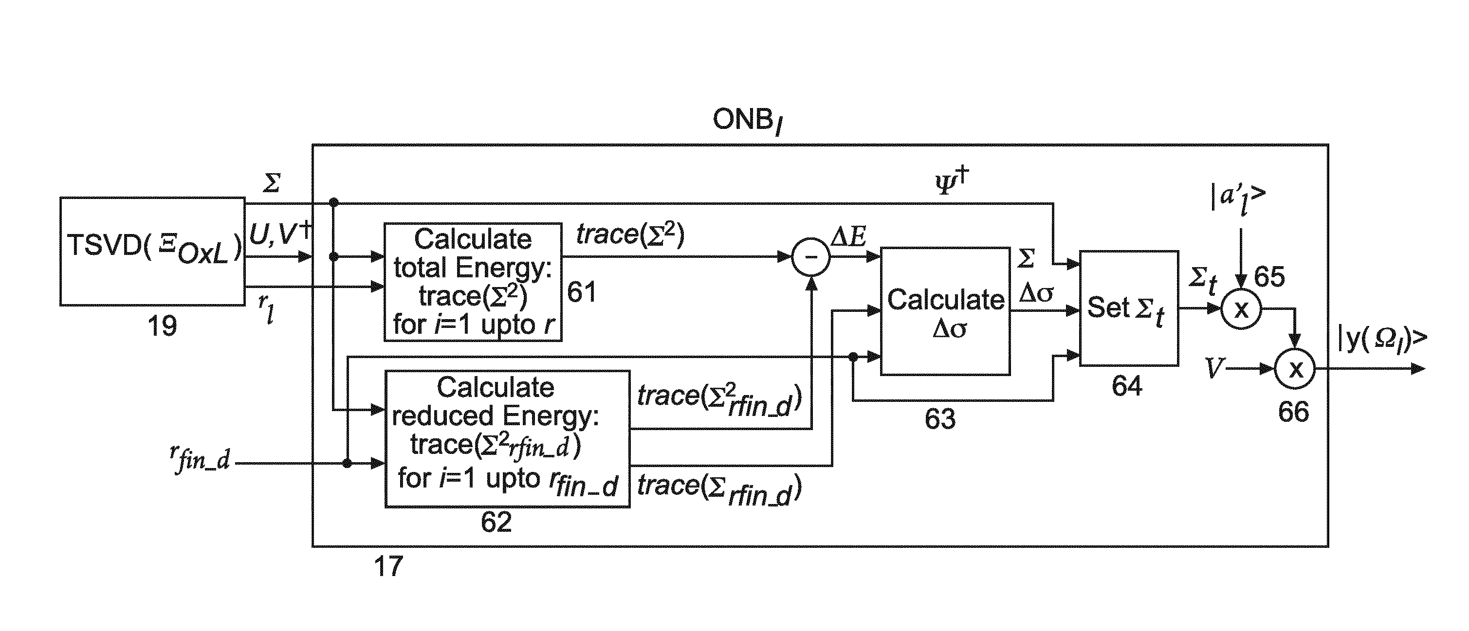 Method and apparatus for higher order ambisonics encoding and decoding using singular value decomposition