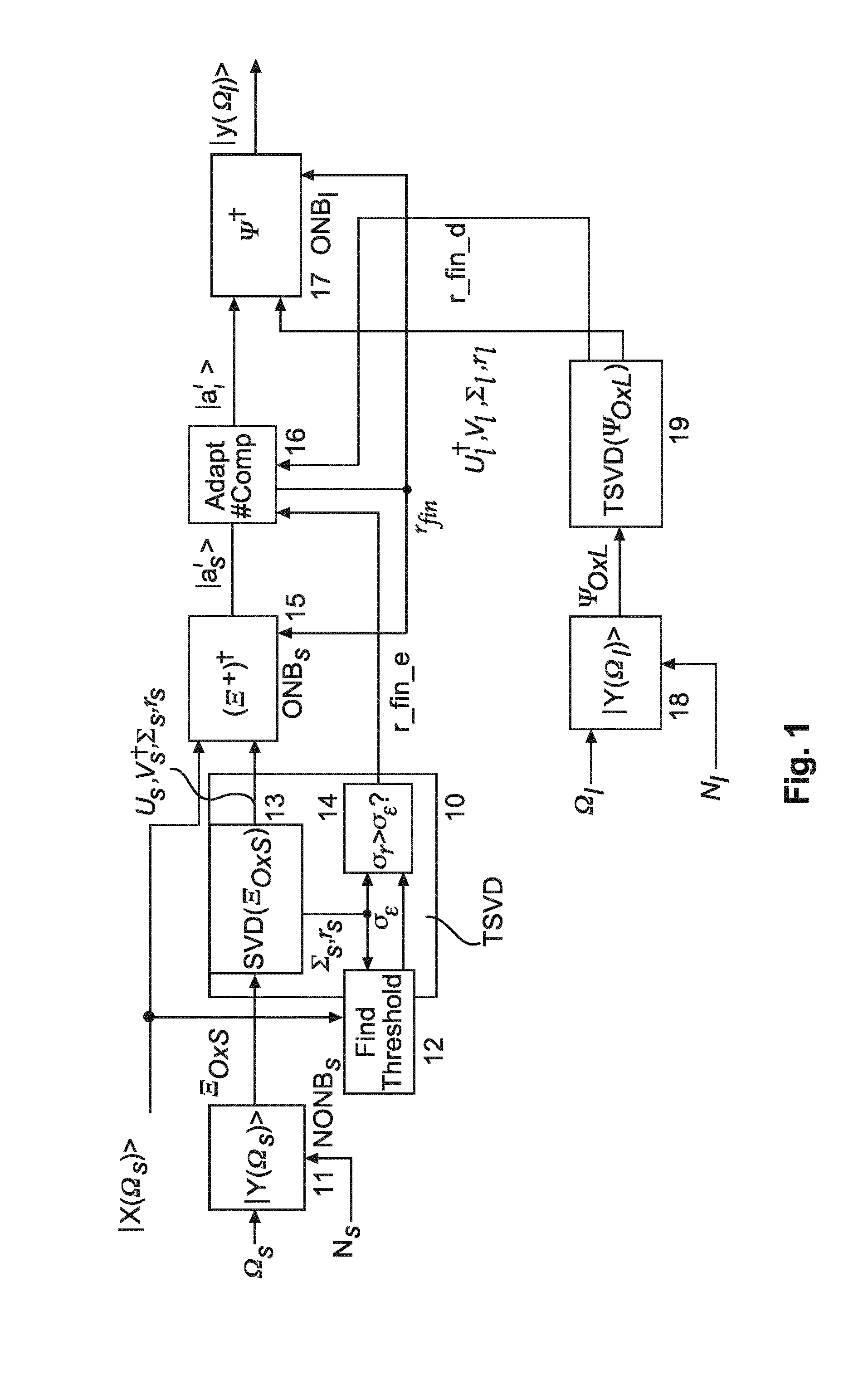 Method and apparatus for higher order ambisonics encoding and decoding using singular value decomposition