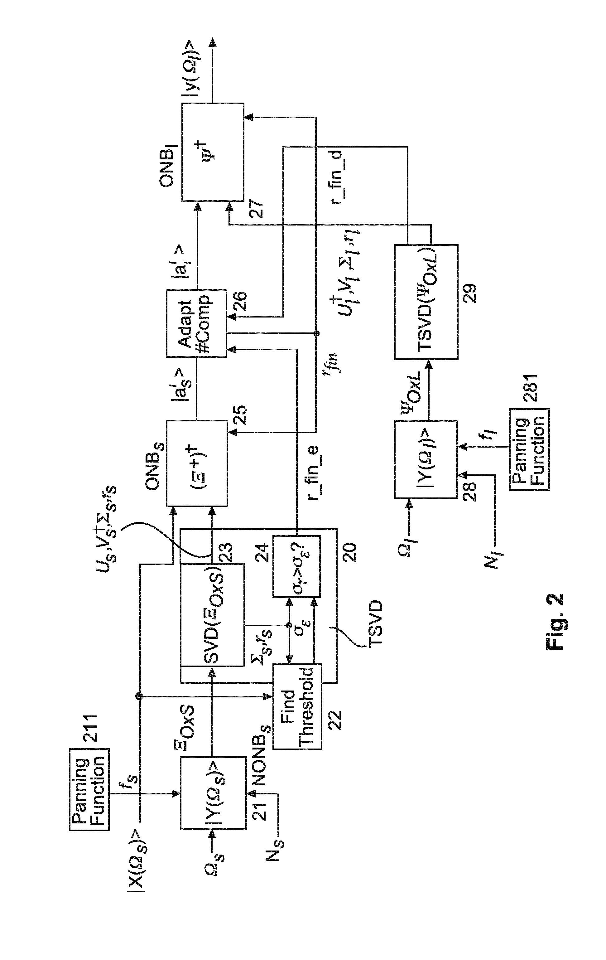Method and apparatus for higher order ambisonics encoding and decoding using singular value decomposition