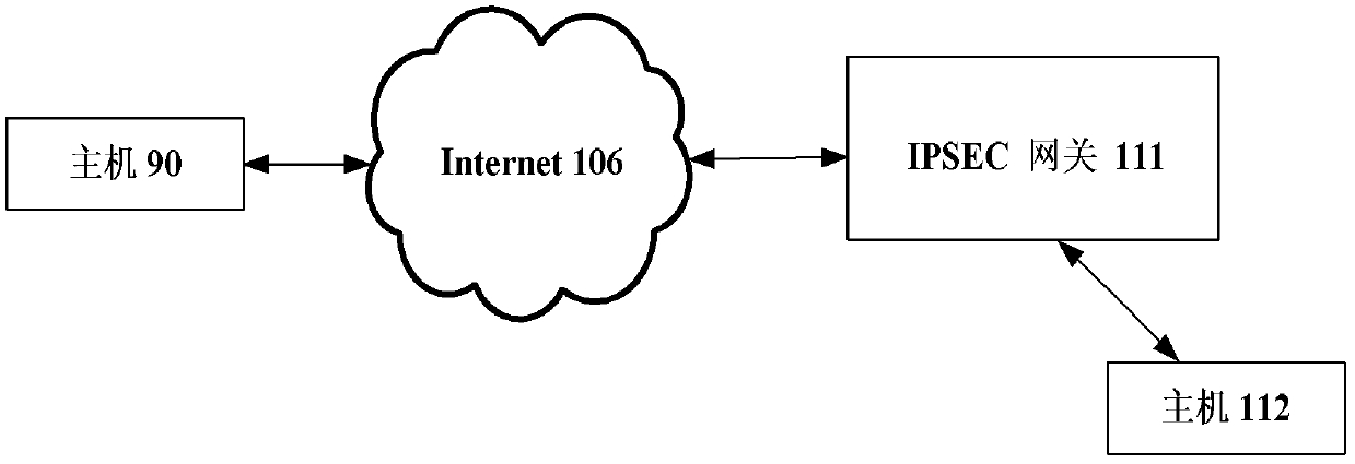 Method and system for implementing communication security protection