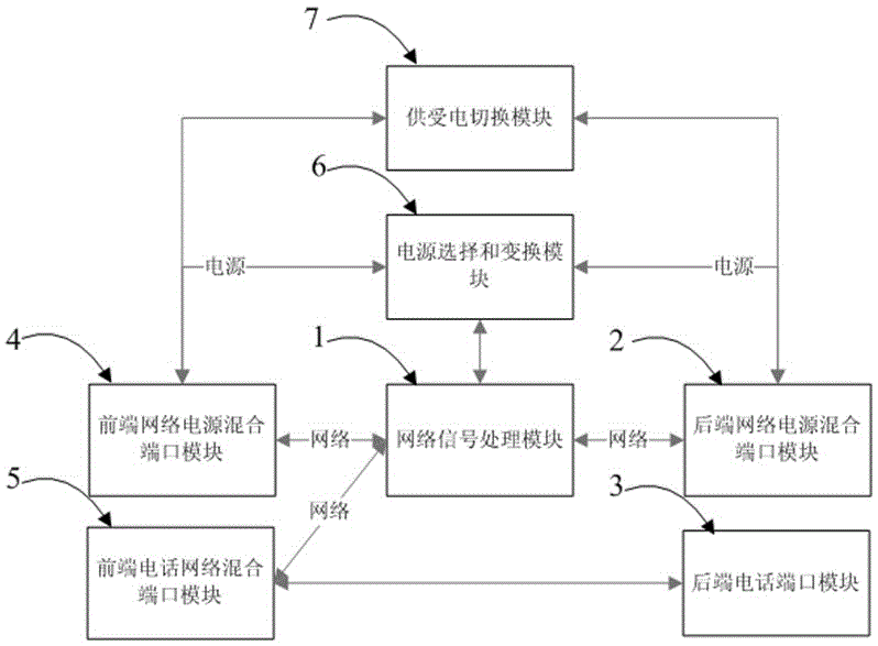 Panel type network device with a plurality of hybrid interfaces