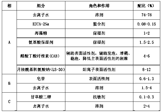 Face cleaning mousse and preparation method thereof