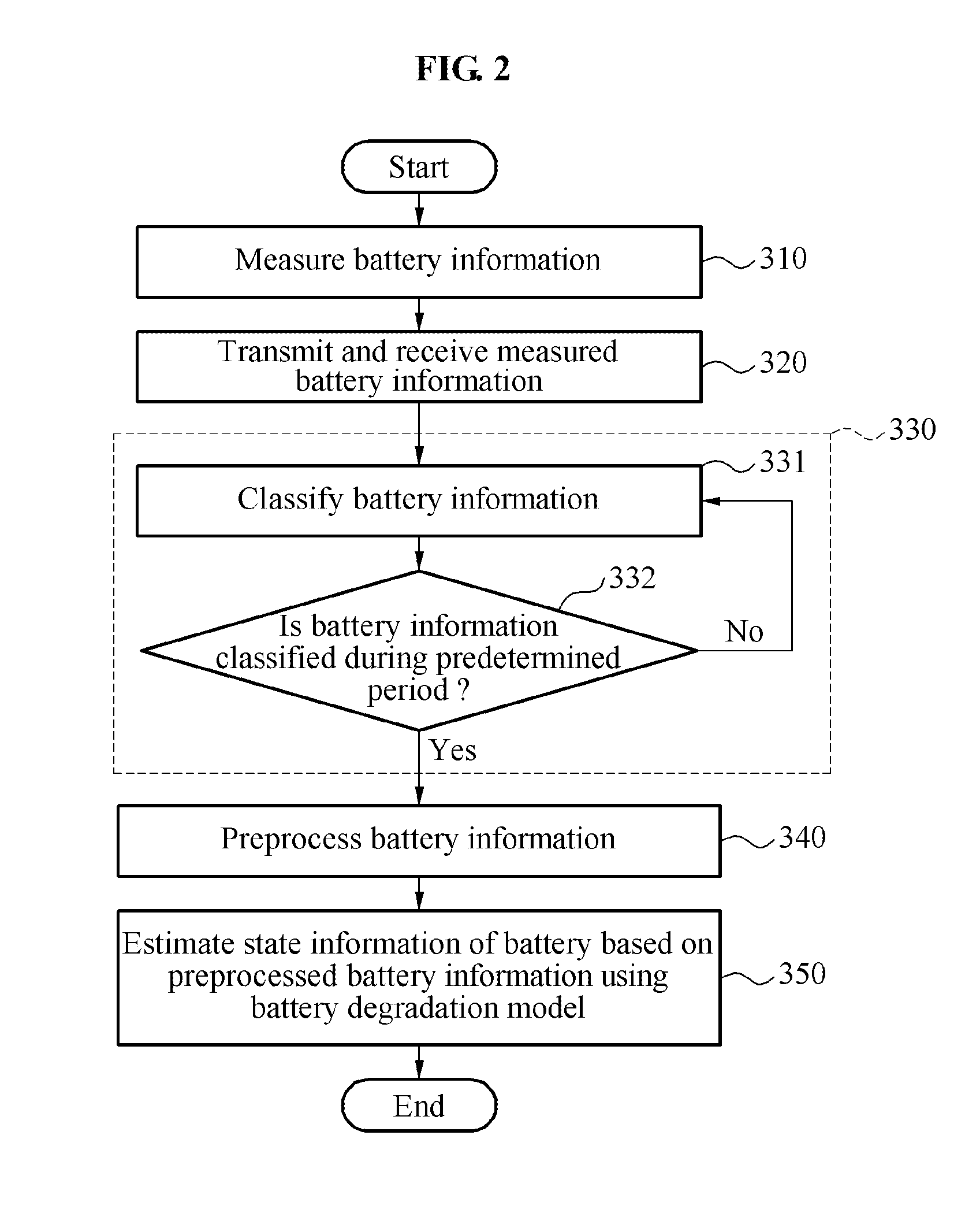 Apparatus and method estimating state of battery pack including plural battery cells