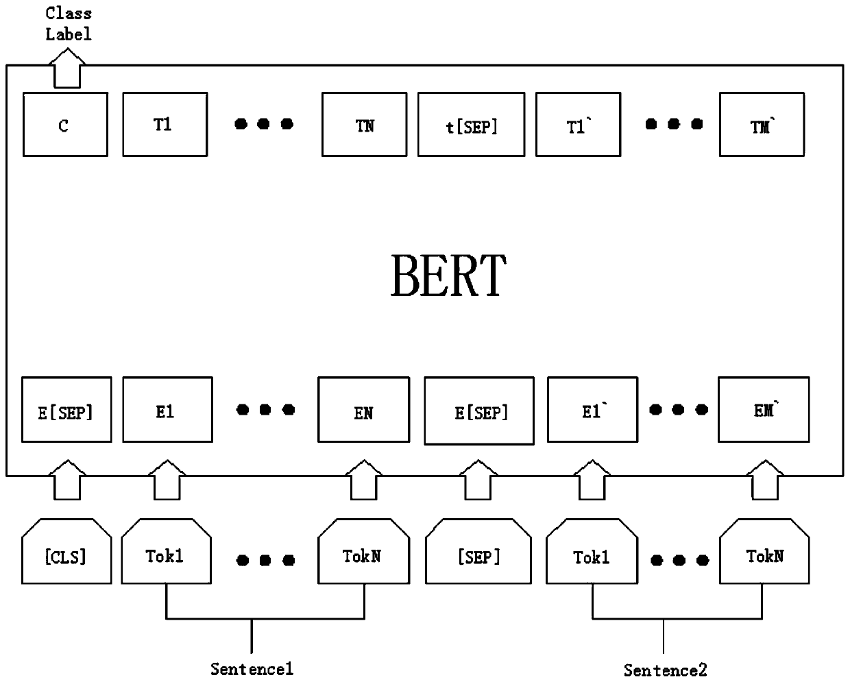 Automatic construction technology for predicting next sentence model based on BERT model