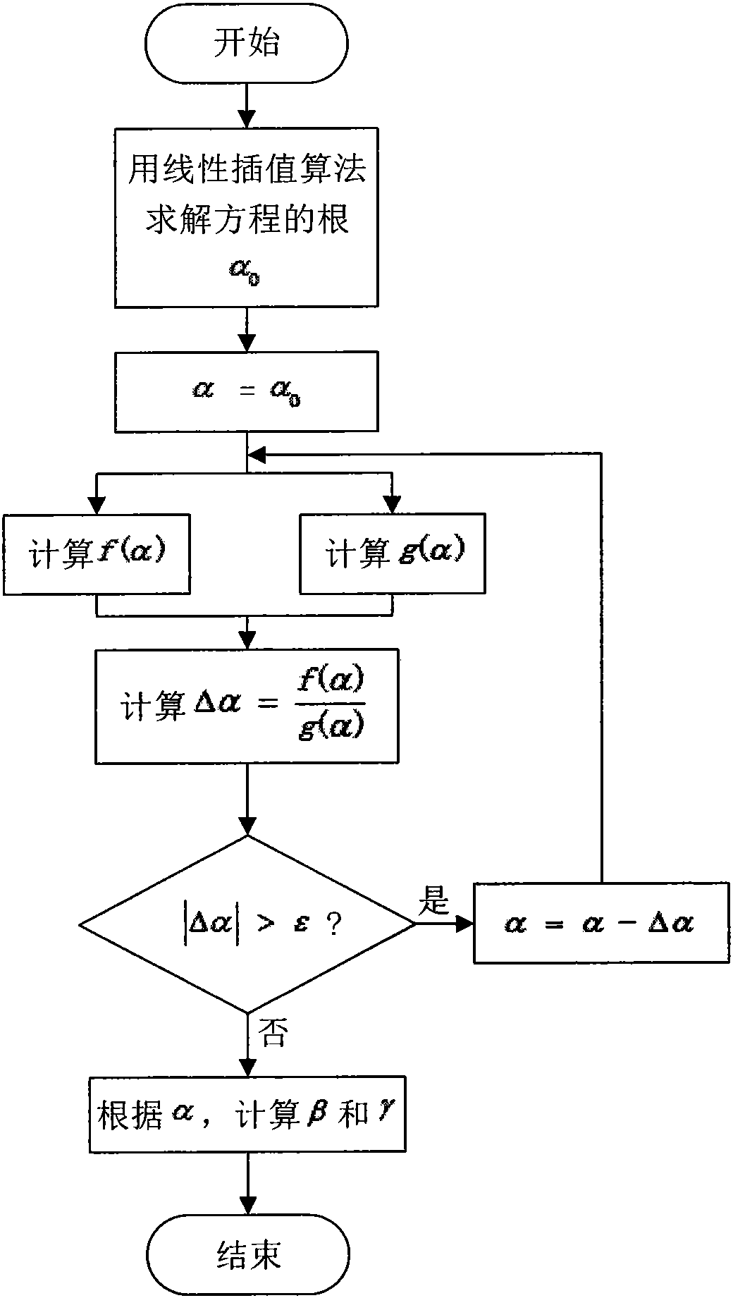 Coal rock classification method based on asymmetric generalized Gaussian model in wavelet domain
