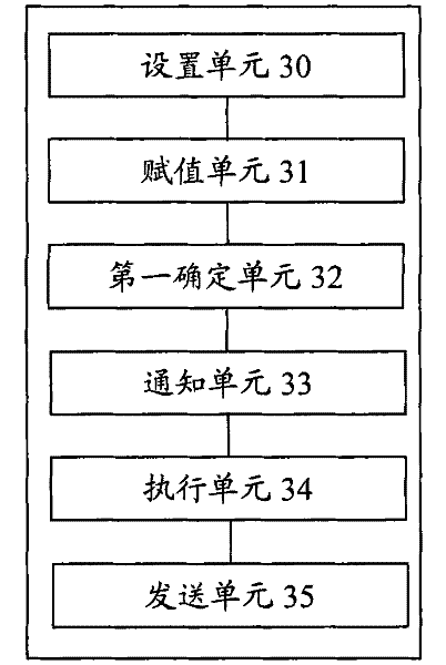Network management method and system used for multimode system
