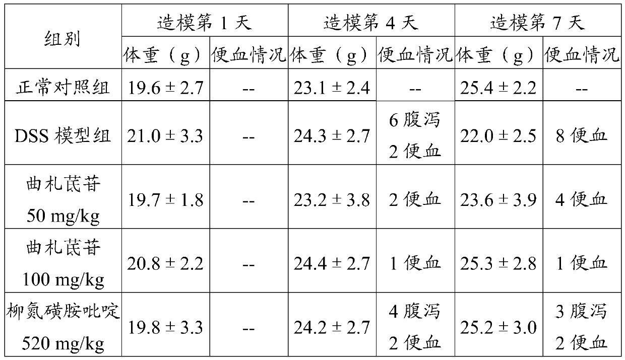 Application of tristilbeside in the preparation of medicines for treating and/or preventing inflammatory bowel disease