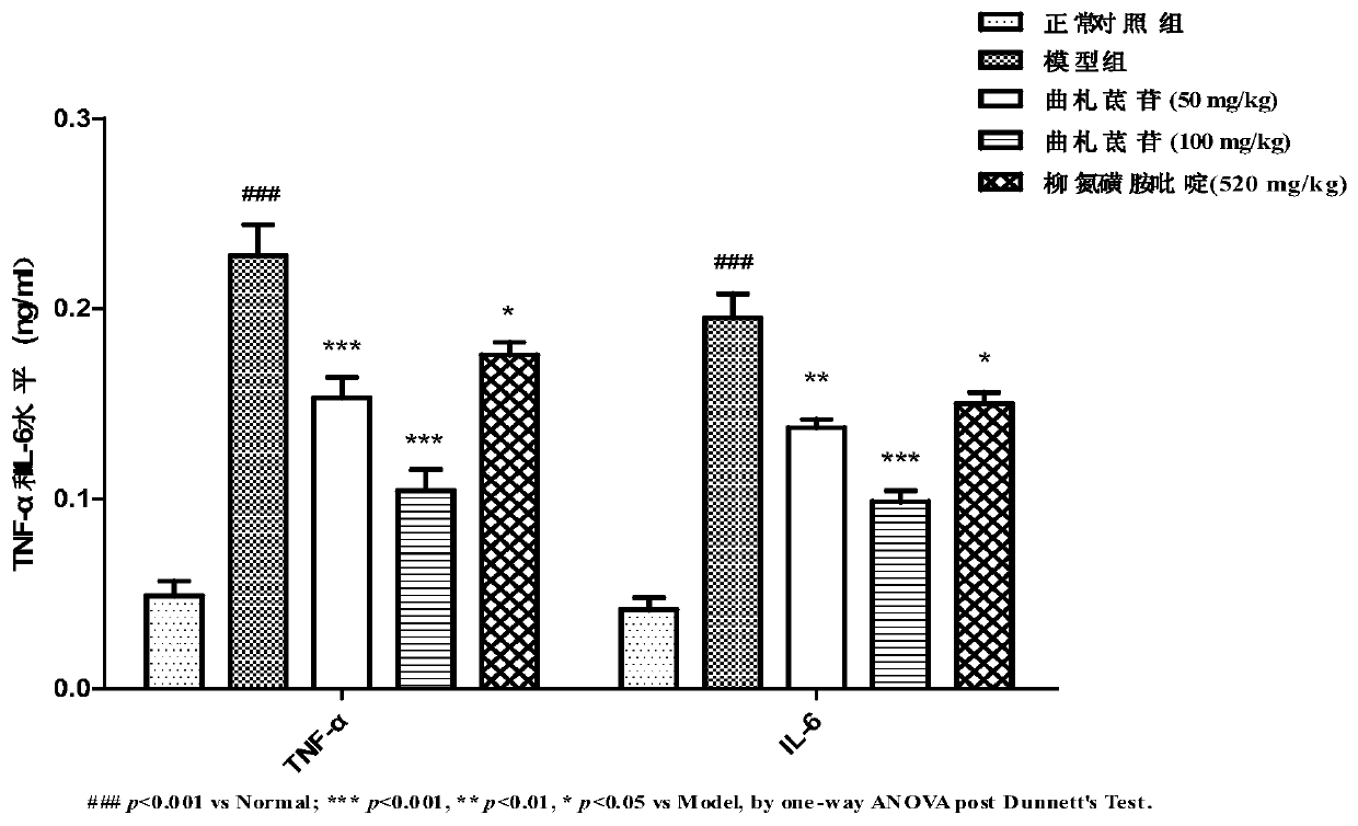 Application of tristilbeside in the preparation of medicines for treating and/or preventing inflammatory bowel disease