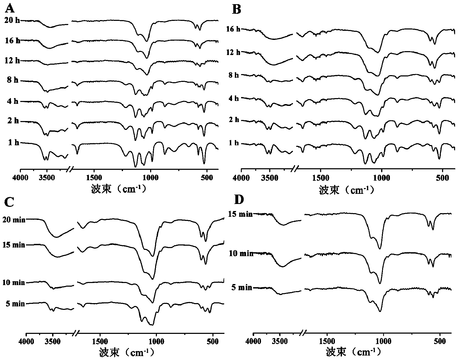 Method for catalytically synthesizing biomimetic material hydroxyapatite from phosvitin and polypeptide thereof