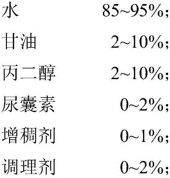 Oil-control mask essence and preparation method thereof