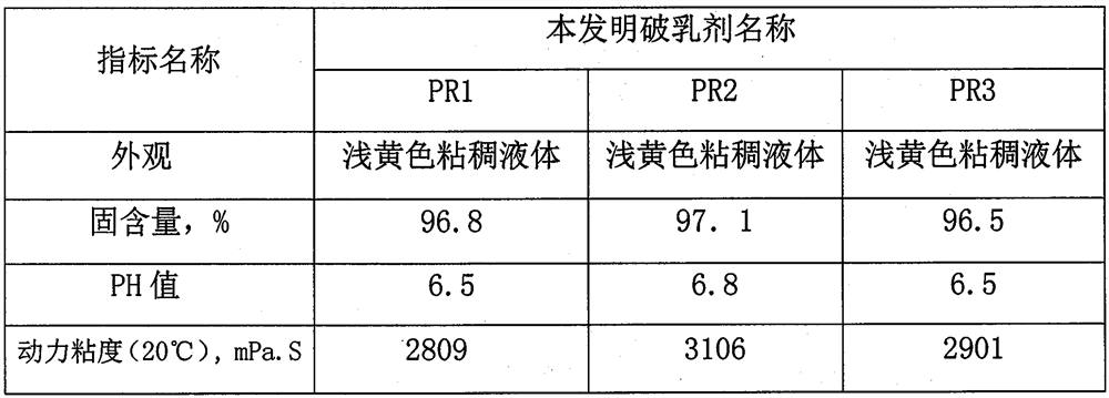 A low-temperature rapid demulsifier for polymer flooding crude oil and its preparation method