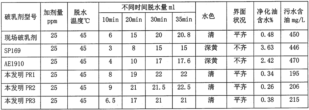 A low-temperature rapid demulsifier for polymer flooding crude oil and its preparation method